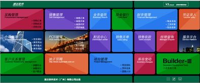 人工智能驅(qū)動管理升級 西安服務(wù)銷售運營商引領(lǐng)速達軟件新篇章