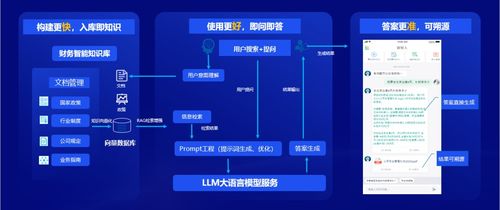 遠光軟件 以全棧AI與軟硬一體，構筑人機共進的智能生態系統