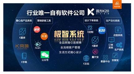 科技創新賦能服務力 尚品宅配19年，以人工智能應用軟件開發，讓美好家居生活的實現過程更美好一點